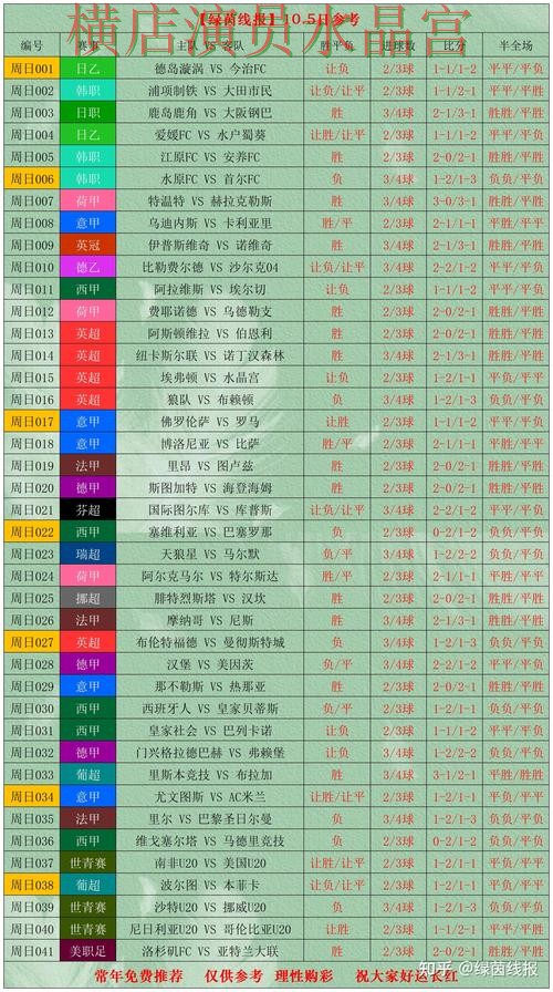 世界杯投注盘路有哪些常见问题 世界杯投注盘路有哪些常见问题